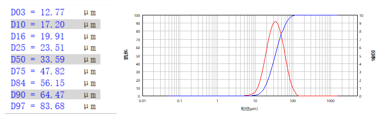 氧化钛粒度区间.png