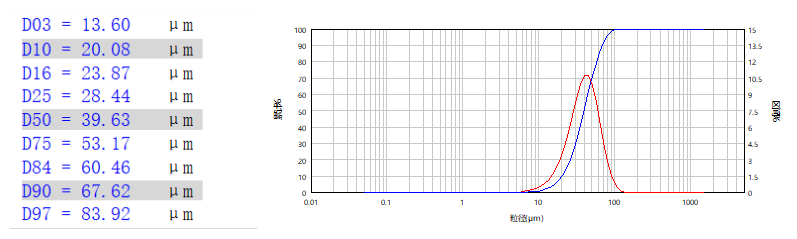 氧化钇粒度区间.png