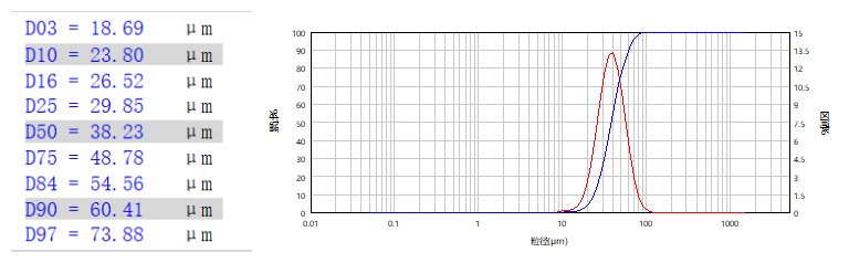 氧化铝粒度区间.png