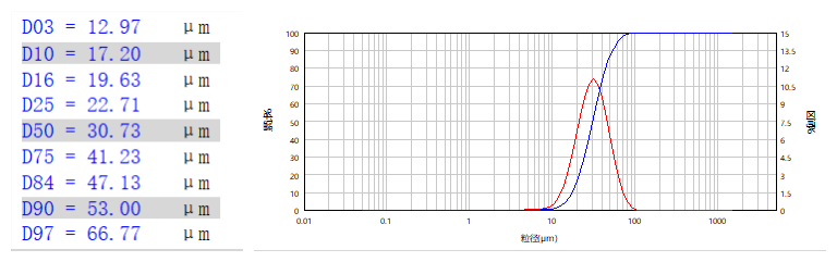 AT40粒度区间.png